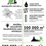 Infografika_LV