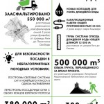 Infografika_RUS